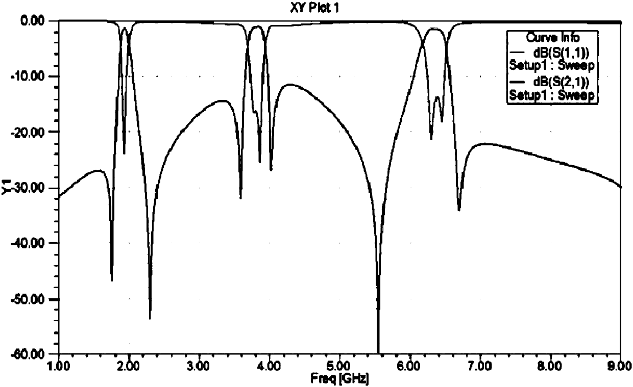 Tri-band bandpass microstrip filter with E-type resonators and stepped impedance resonators