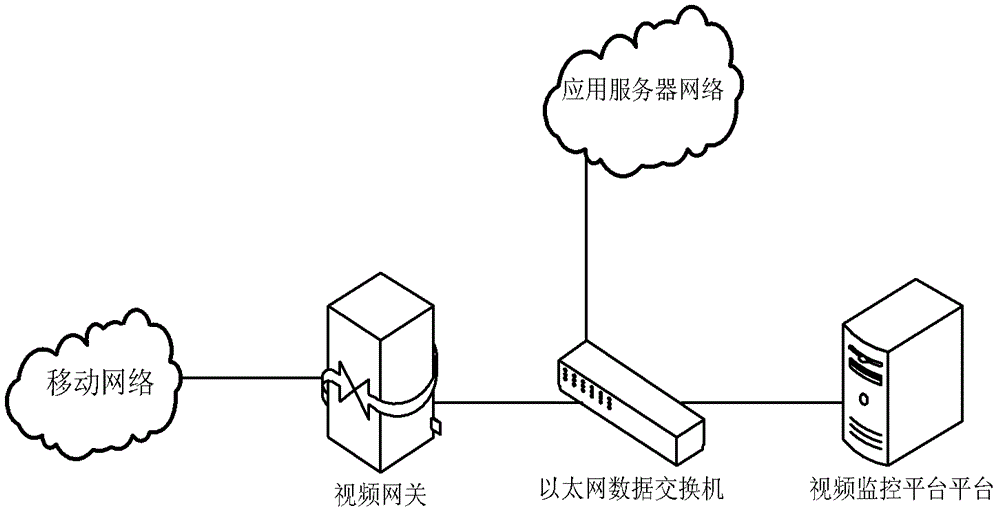 Method and device for audio and video monitoring