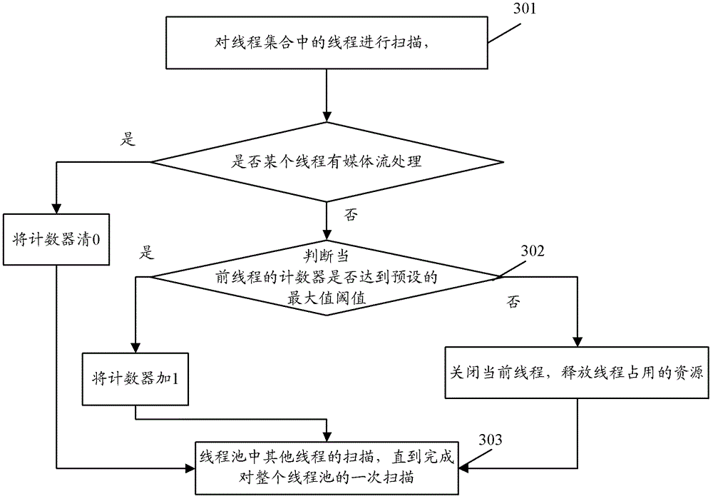 Method and device for audio and video monitoring