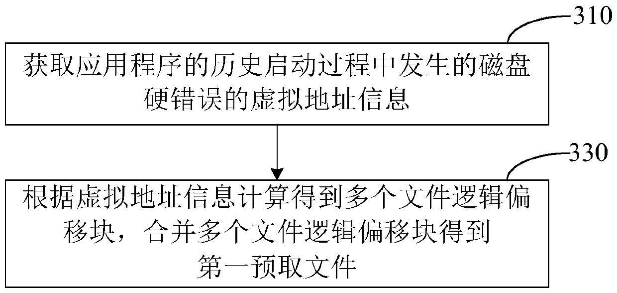 Prefetching file processing method and device