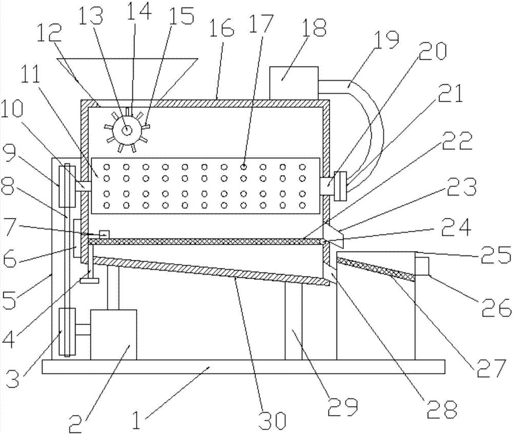 Tea drying, sieving and separating device