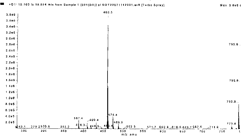 Method for preparing liquid chromatography of monascin and monascus anka flavine pure product