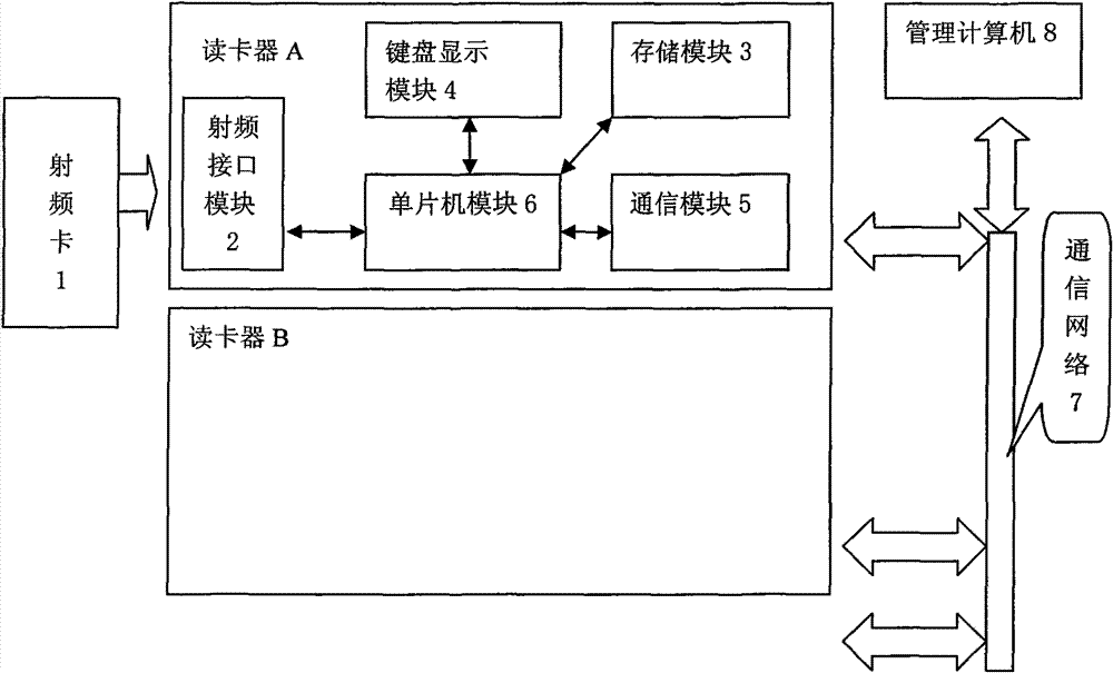 IPA security certification-based access control system