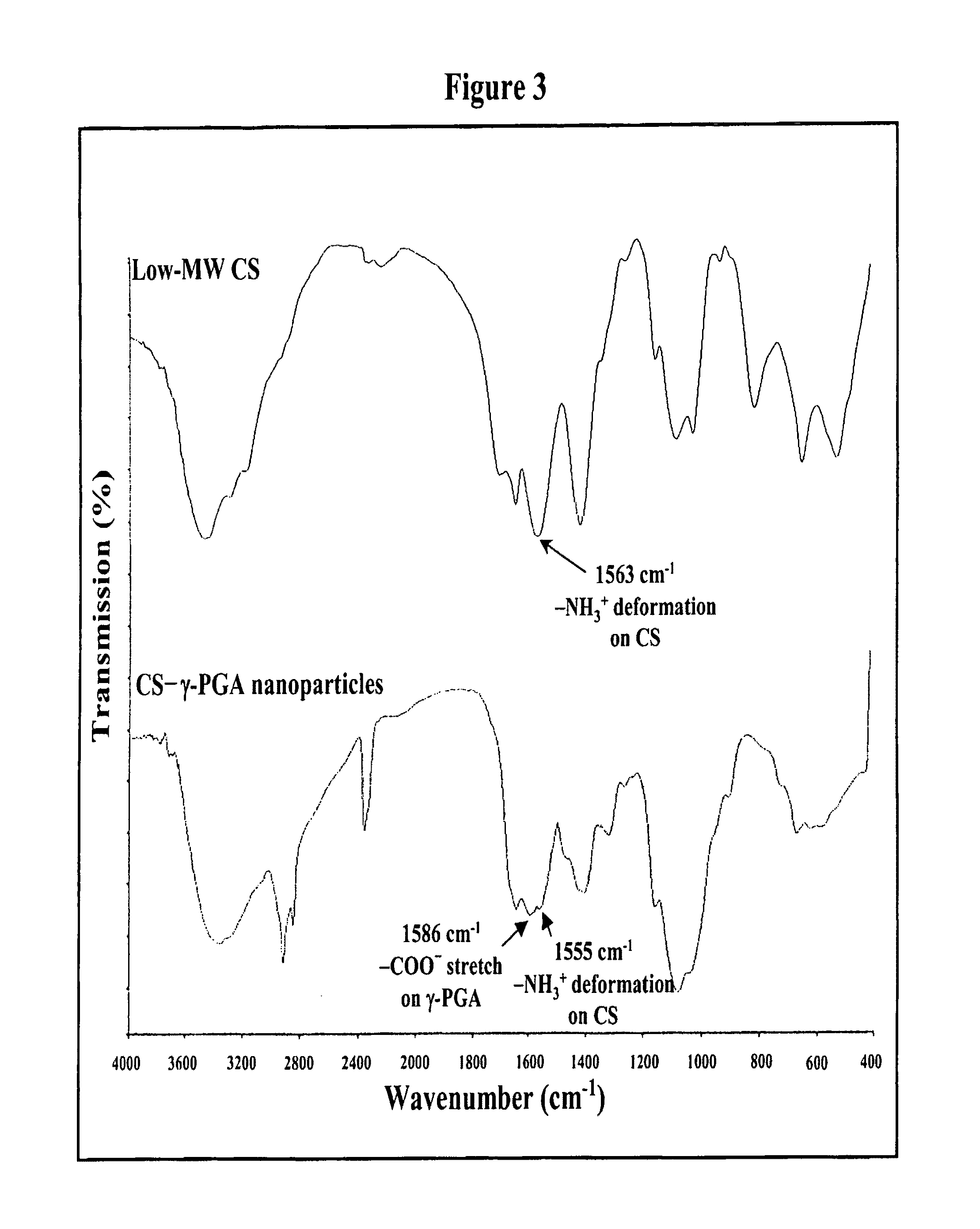 Pharmaceutical composition of nanoparticles