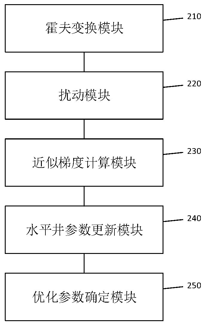 Horizontal well parameter optimization method and device