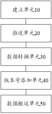 Industrial internet data synchronization method and device, and electronic equipment