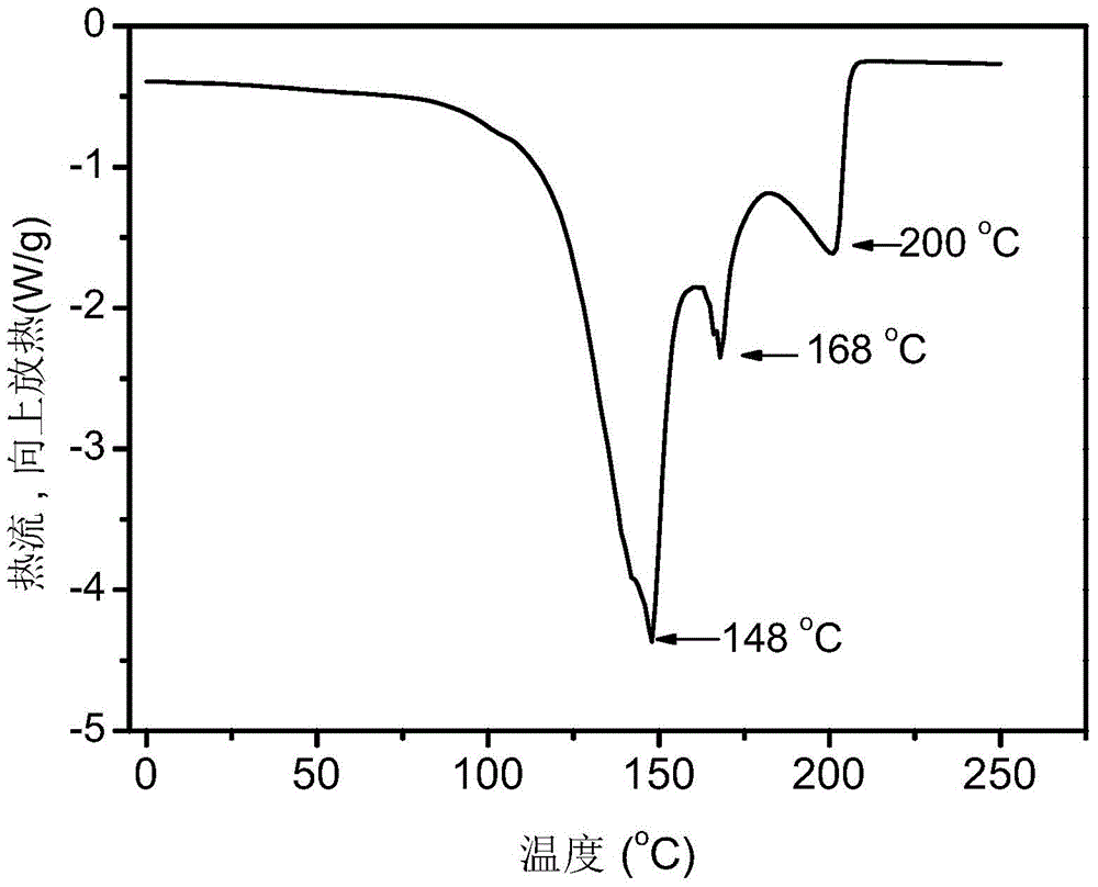 A kind of latent epoxy resin curing-foaming agent and preparation method thereof