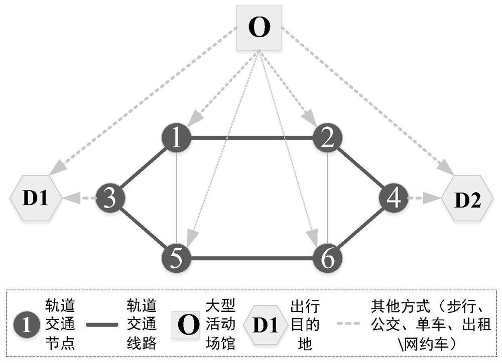 Method for predicting and evaluating impact influence of passenger flow after large-scale activity on subway station