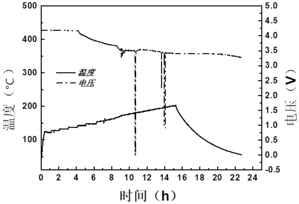 Polymer electrolyte, preparation method thereof and application of polymer electrolyte in solid-state battery