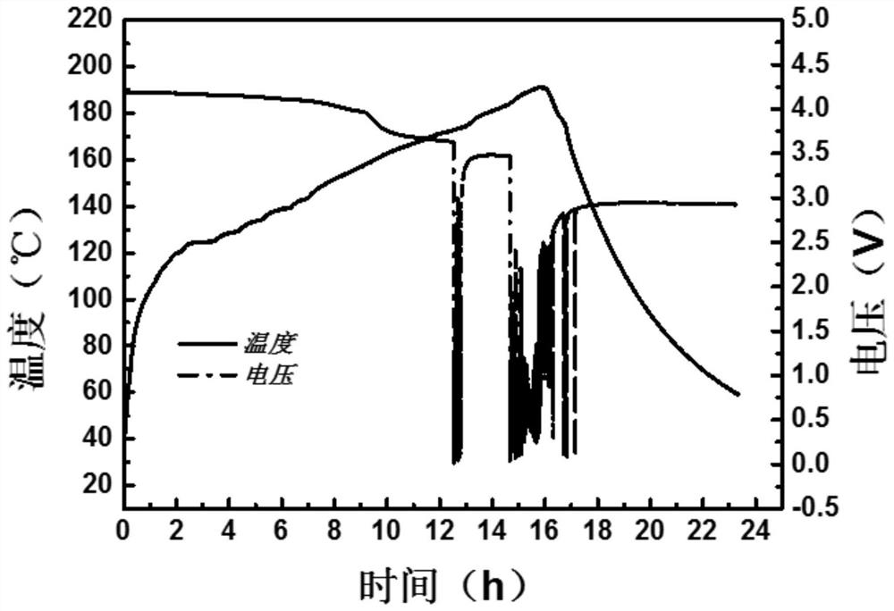 Polymer electrolyte, preparation method thereof and application of polymer electrolyte in solid-state battery