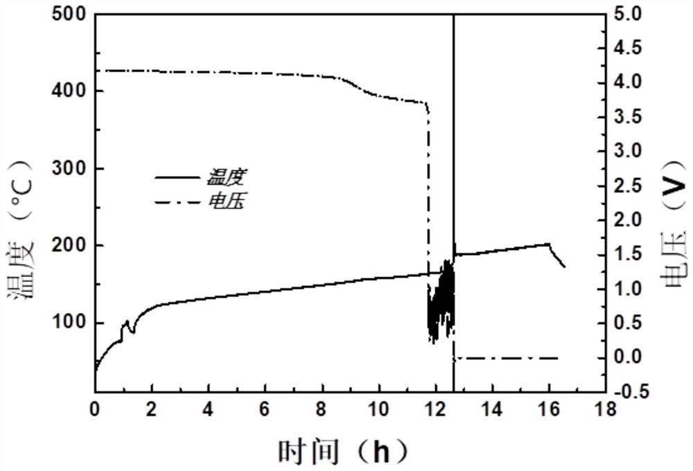 Polymer electrolyte, preparation method thereof and application of polymer electrolyte in solid-state battery