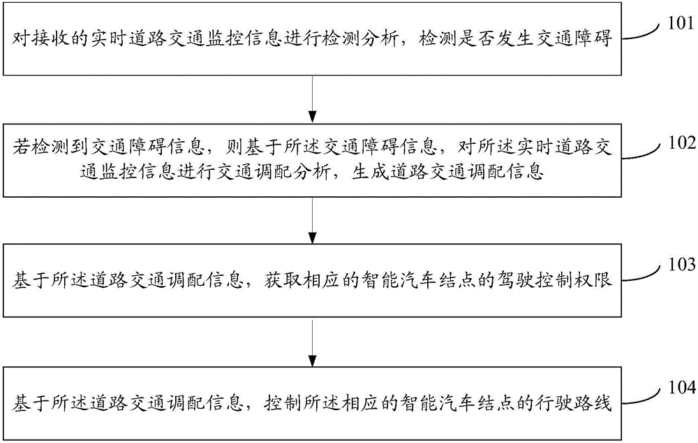 Road traffic management method and central control system thereof