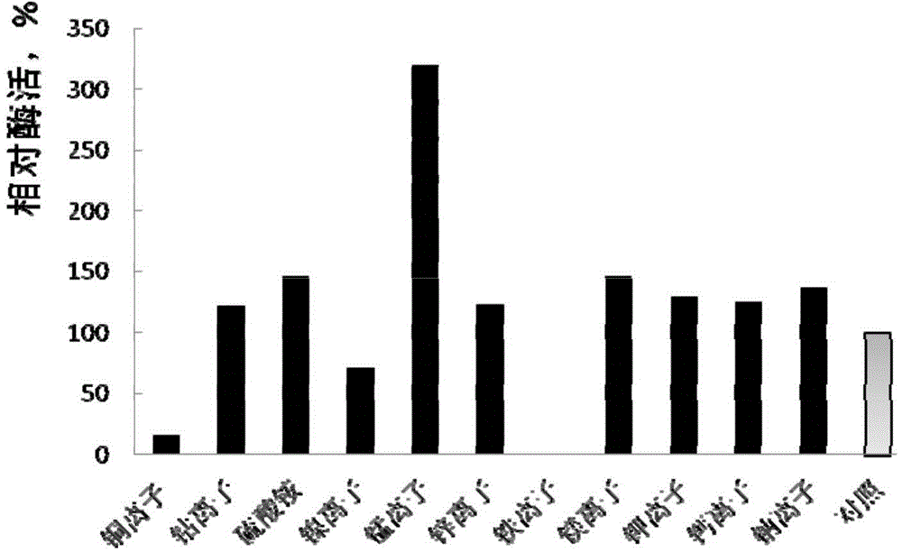 Phospholipase C and bacterial strain generating same