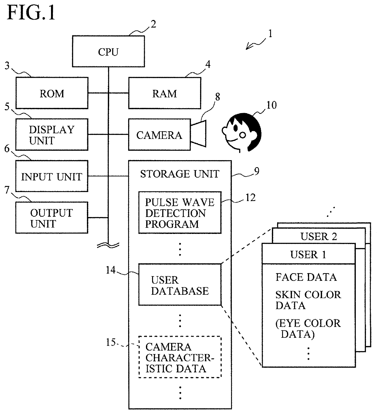 Pulse wave detection device and pulse wave detection program