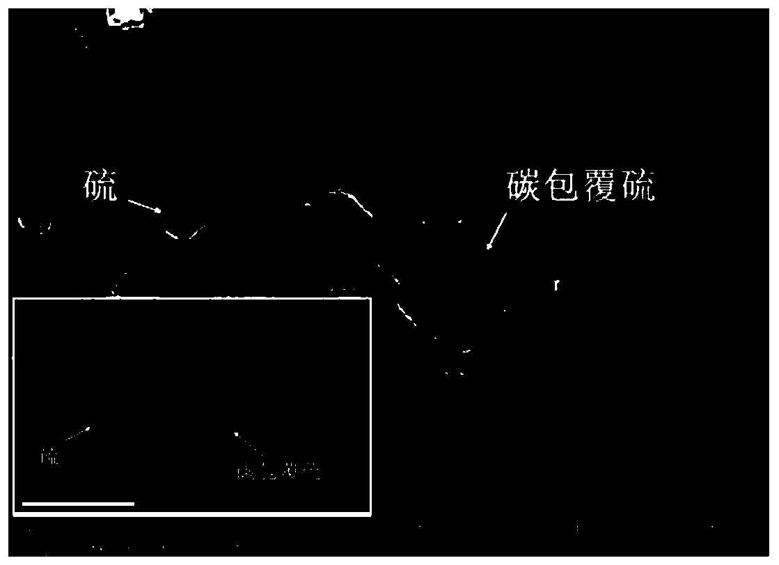 Preparation method of high-stability composite positive electrode material for lithium-sulfur battery