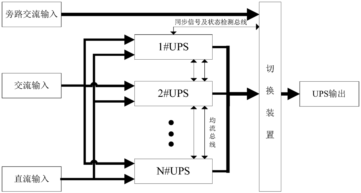 Centralized bypass type parallel UPS fast switching control method and control device