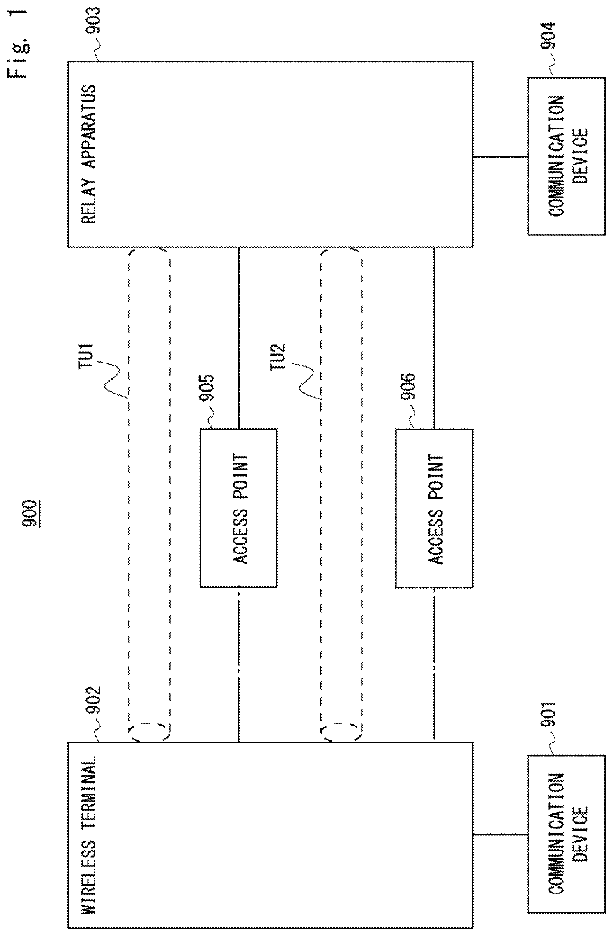 Communication system, communication apparatus, communication method, and non-transitory computer readable medium