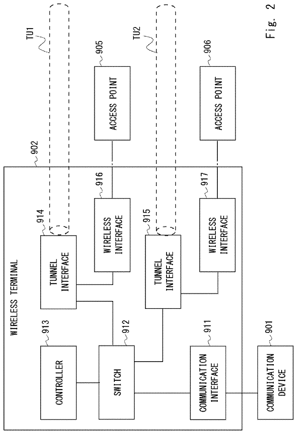 Communication system, communication apparatus, communication method, and non-transitory computer readable medium