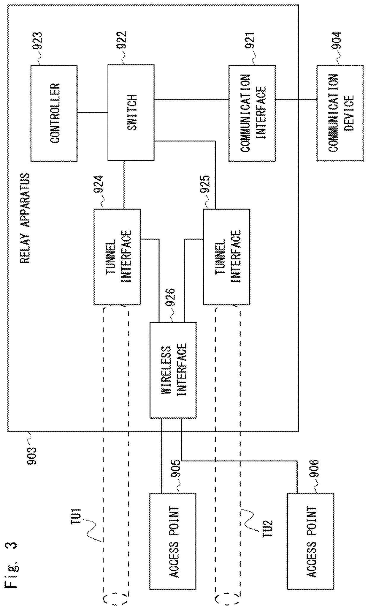 Communication system, communication apparatus, communication method, and non-transitory computer readable medium