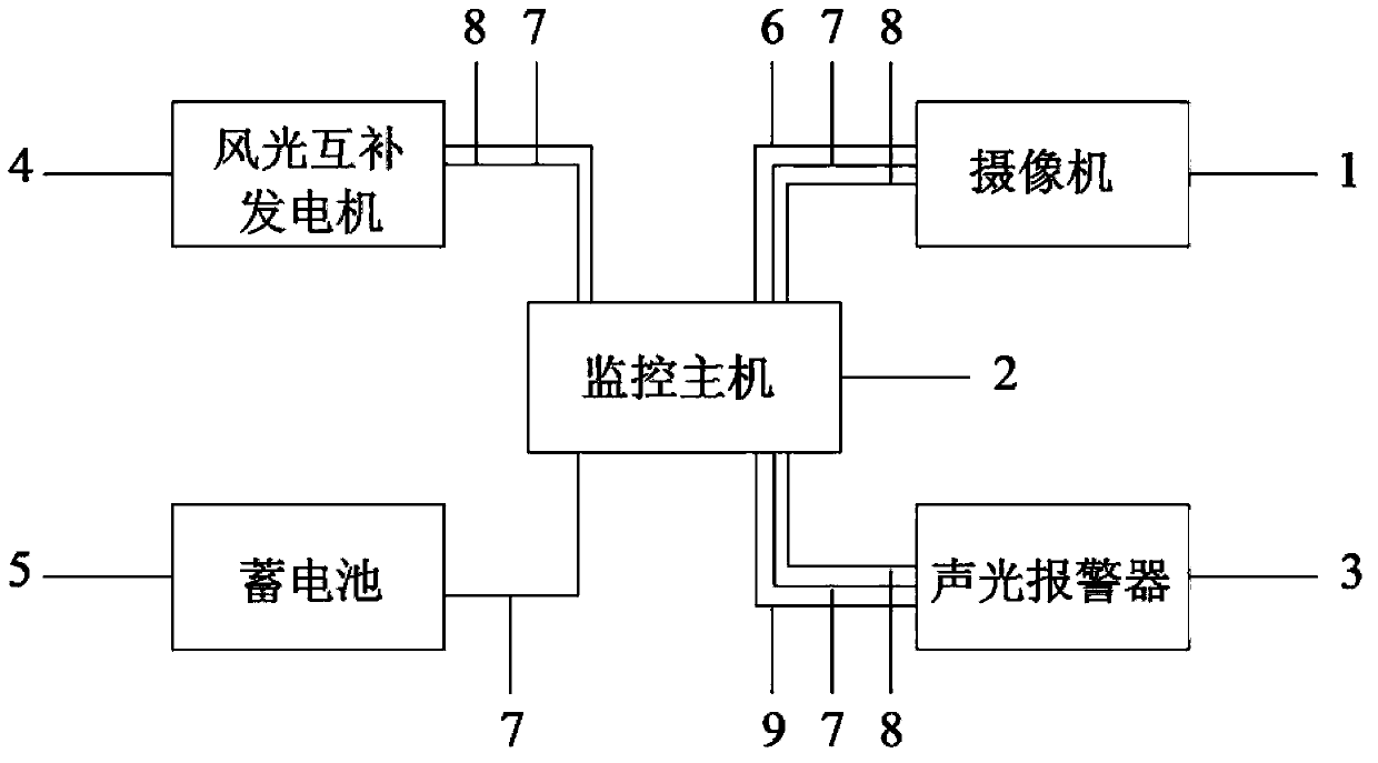 Intelligent power transmission line monitoring system and method