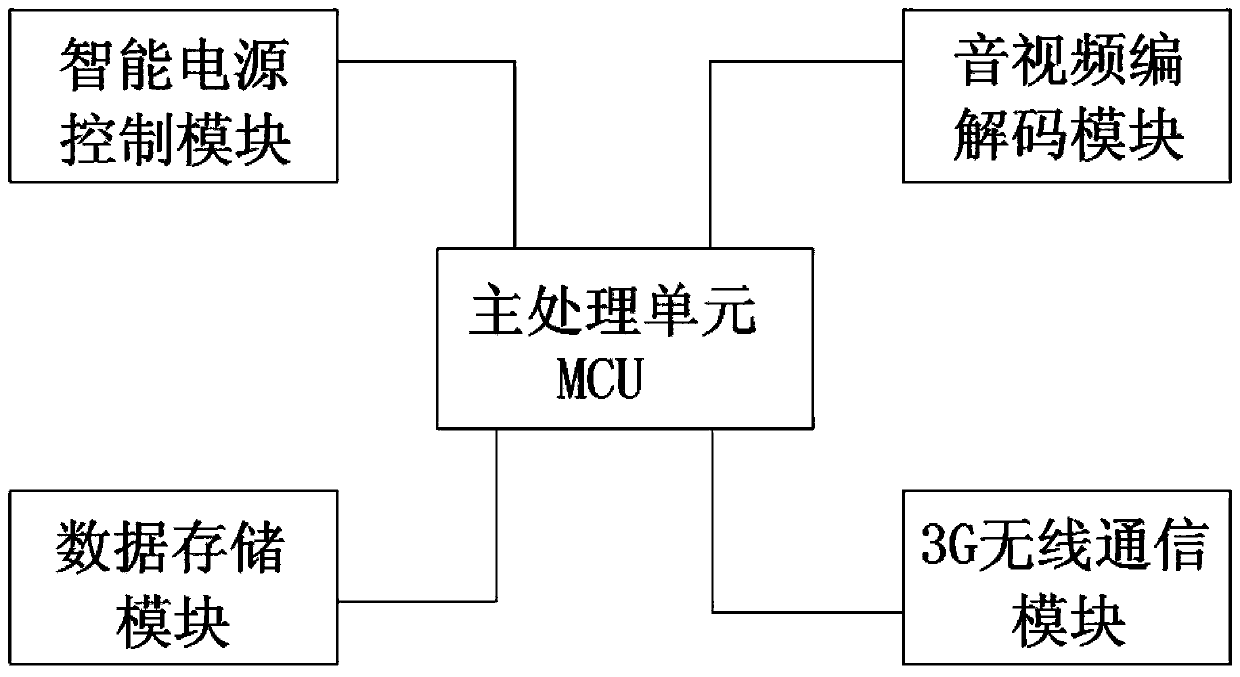 Intelligent power transmission line monitoring system and method