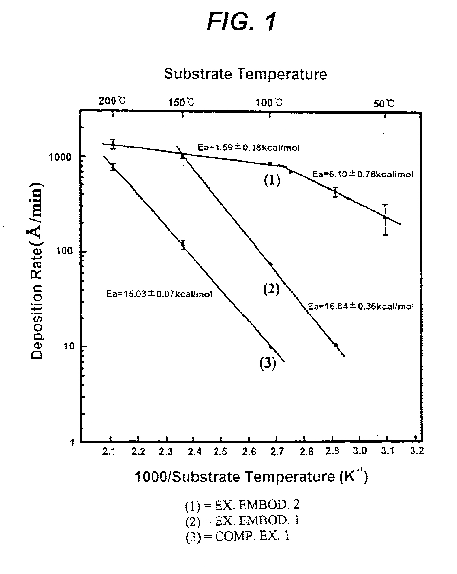 Chemical vapor deposition method using a catalyst on a substrate surface