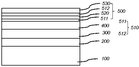 A gallium nitride-based light-emitting diode structure and its preparation method