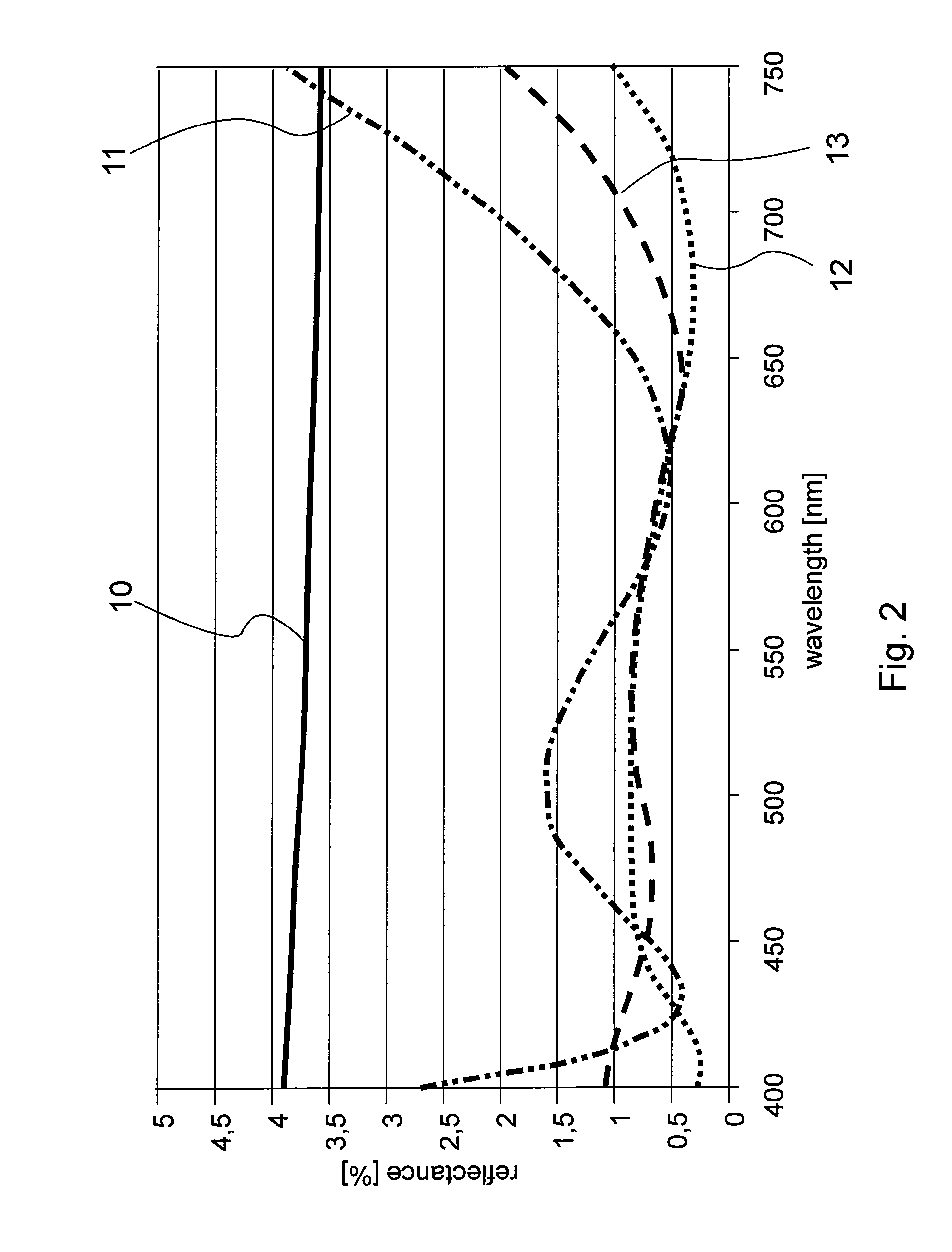 Substrate with antireflection coating and method for producing same