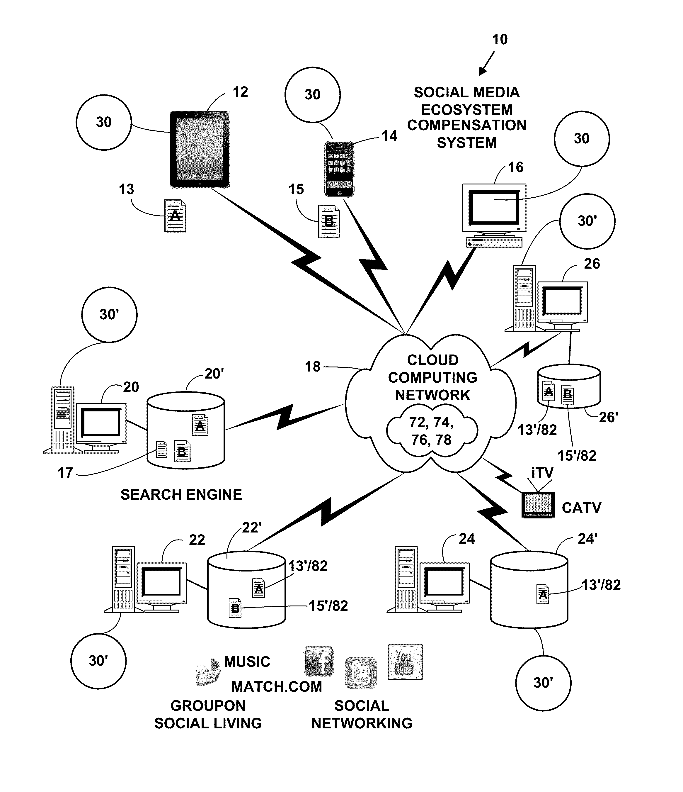 Method and system for providing social media ecosystem compensation