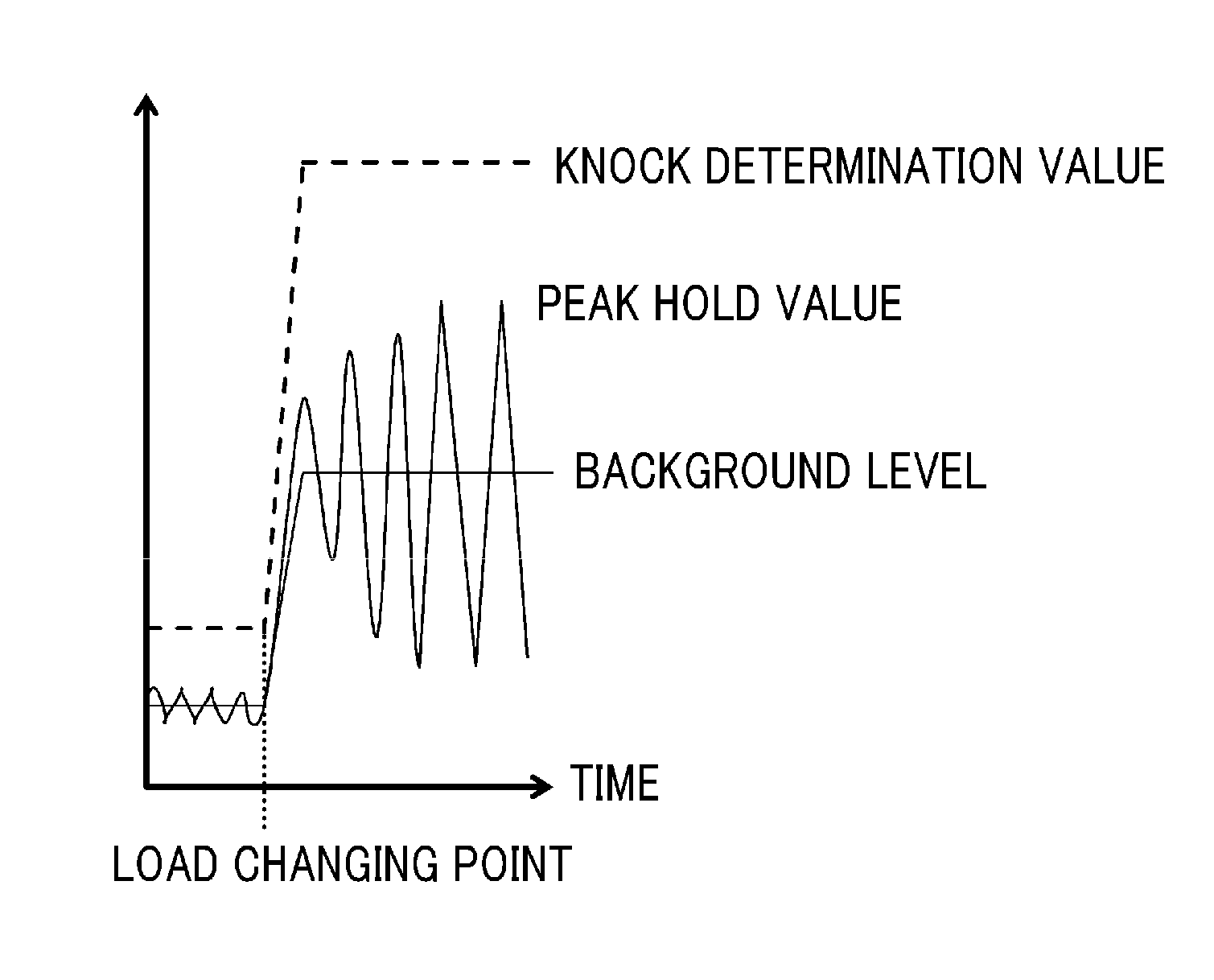 Knock control device of internal combustion engine