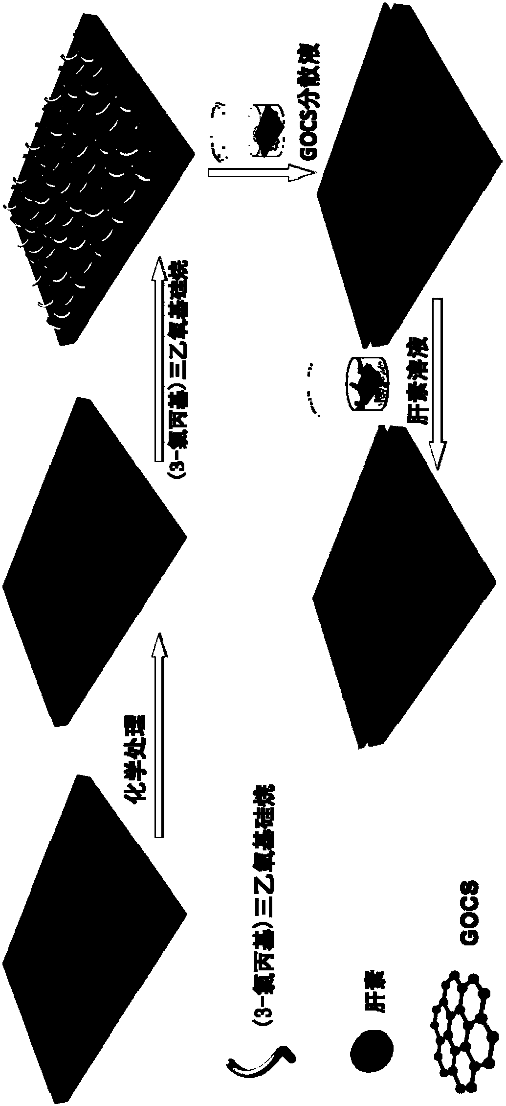 Magnesium alloy material with heparin loaded at surface as well as preparation method and application thereof