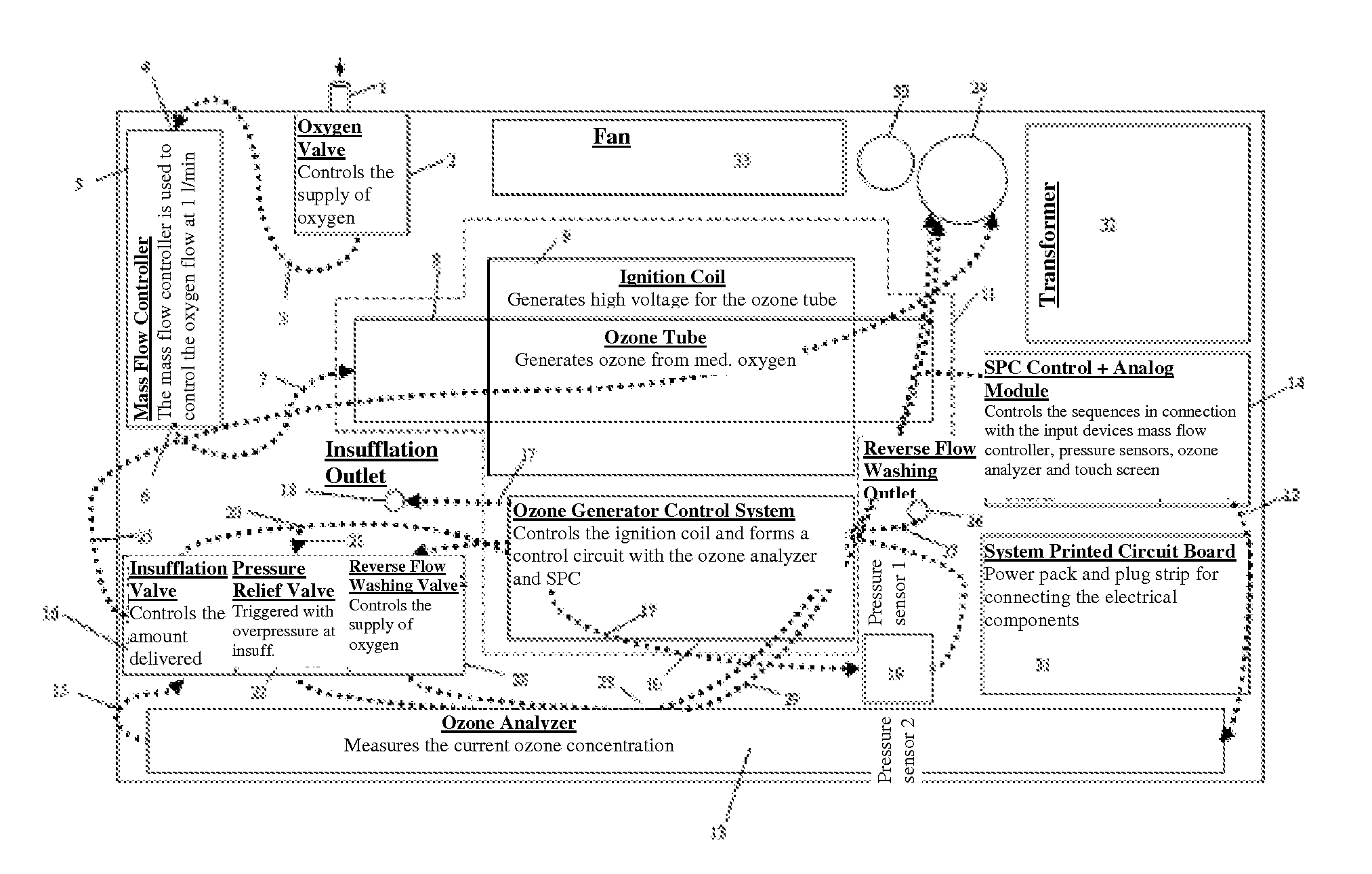 Metering system for  ozone or ozone/oxygen mixture