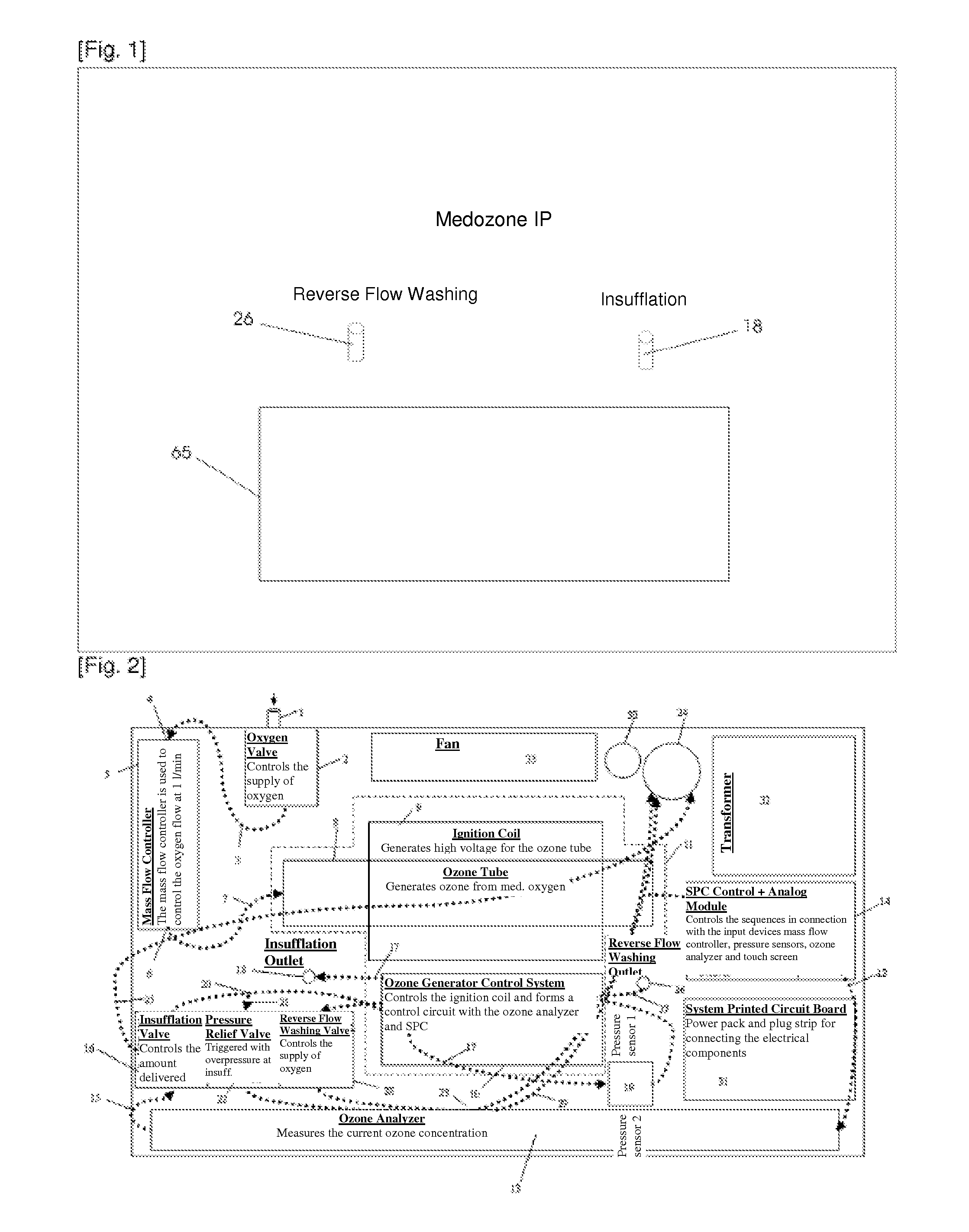 Metering system for  ozone or ozone/oxygen mixture