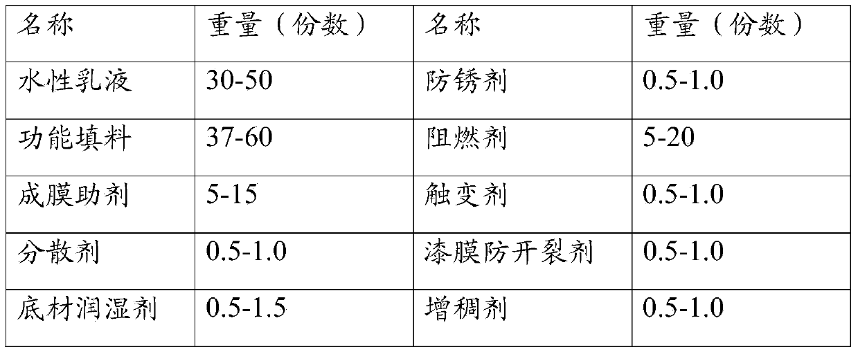 Chassis armored coating and preparation method thereof