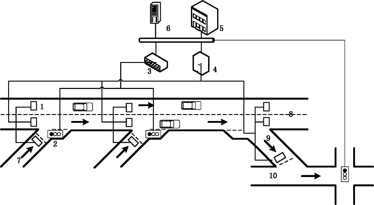 A traffic control method to ensure the smooth flow of viaducts