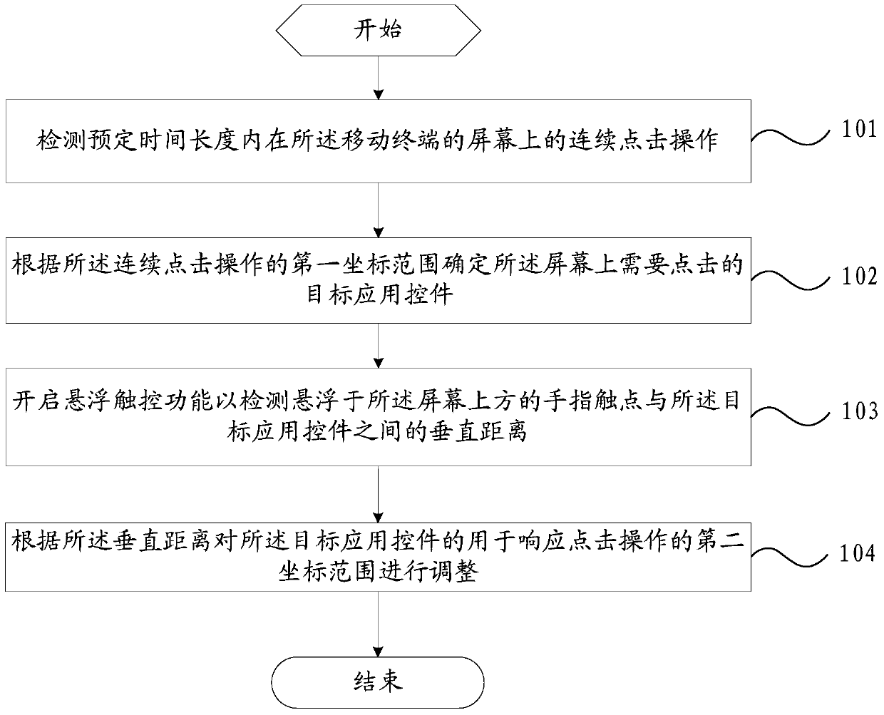 Operation method and mobile terminal of application control