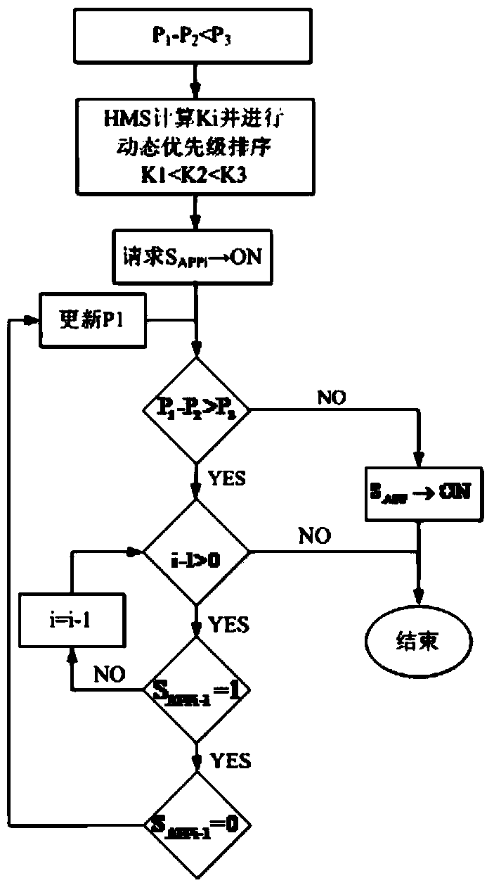 Novel household energy management system intelligent control algorithm