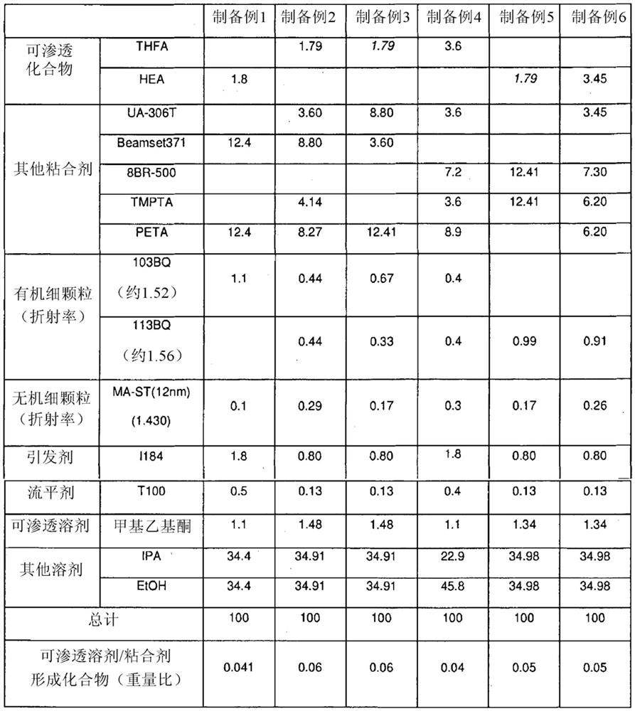 Composition for forming optical film, optical film and polarizing plate including same