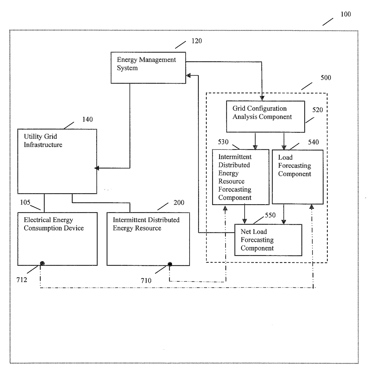 Forecasting net load in a distributed utility grid