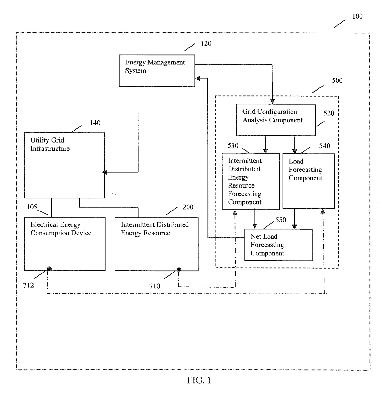 Forecasting net load in a distributed utility grid