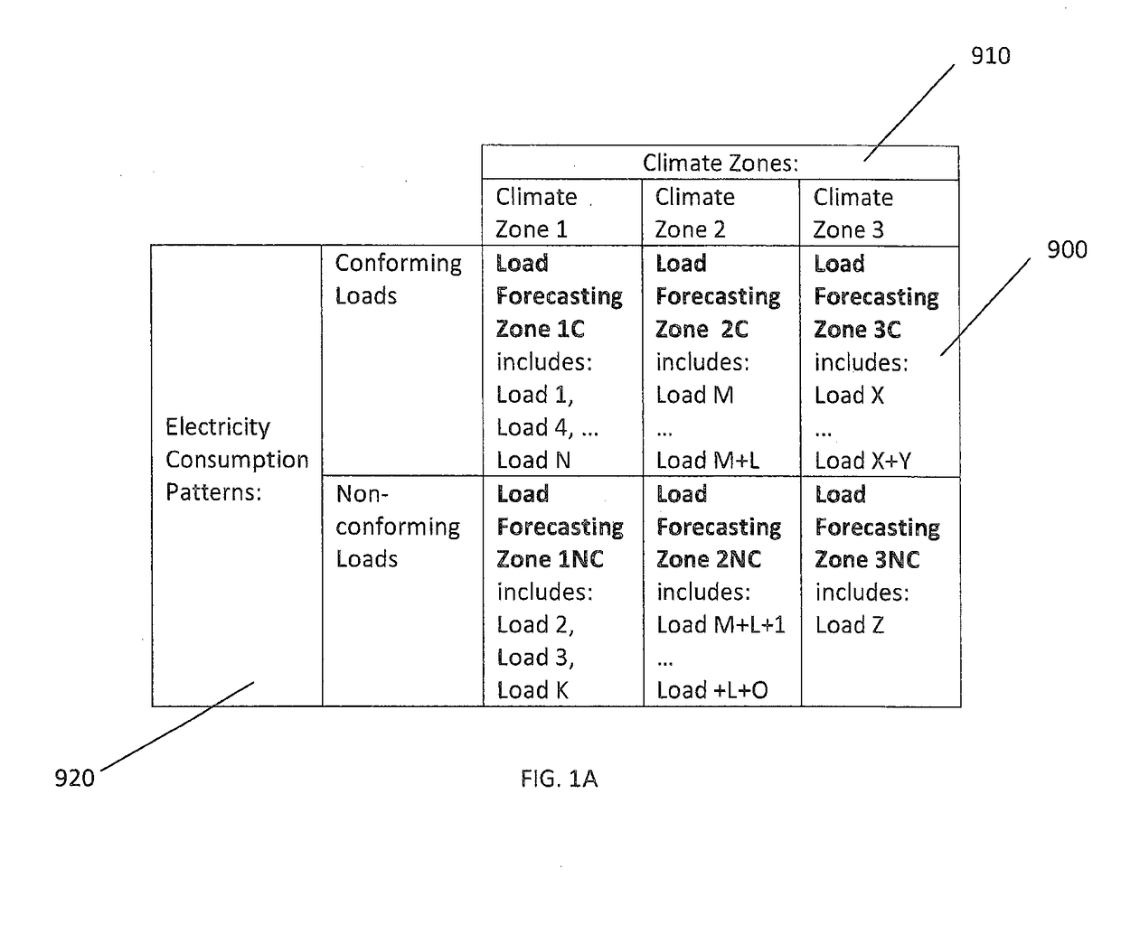 Forecasting net load in a distributed utility grid