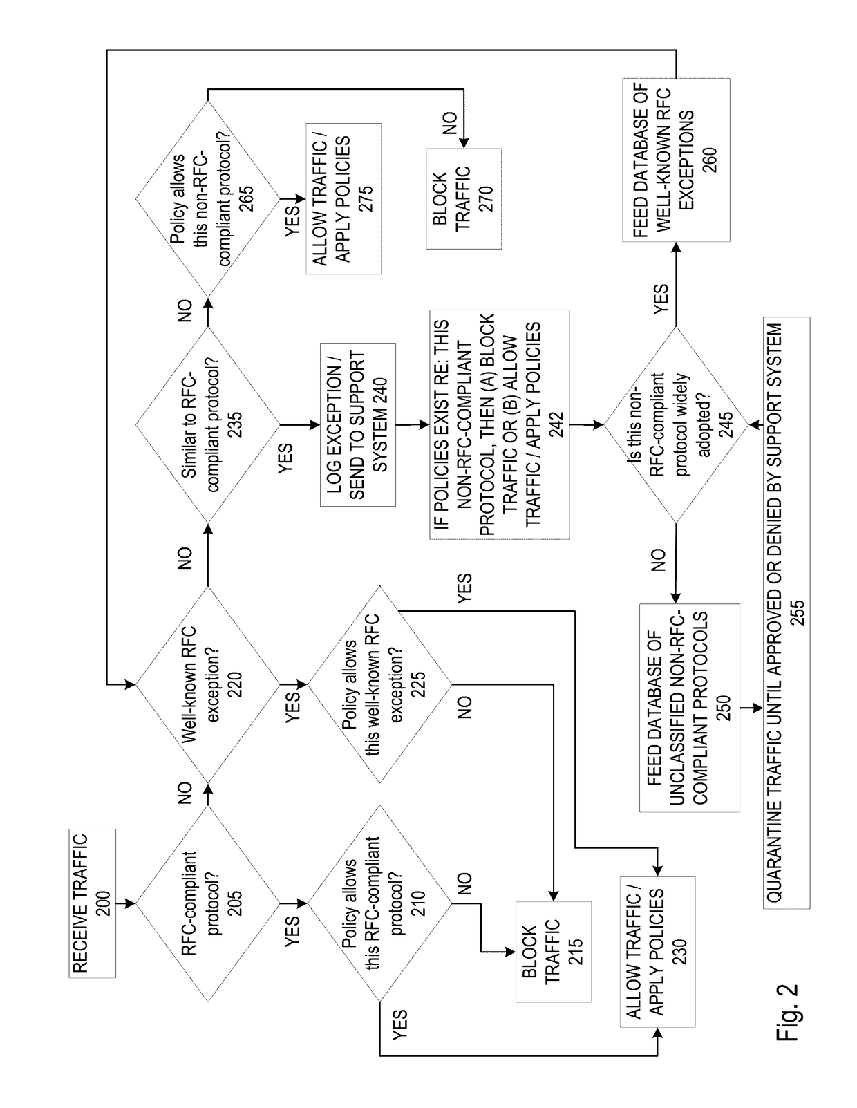 Non rfc-compliant protocol classification based on real use