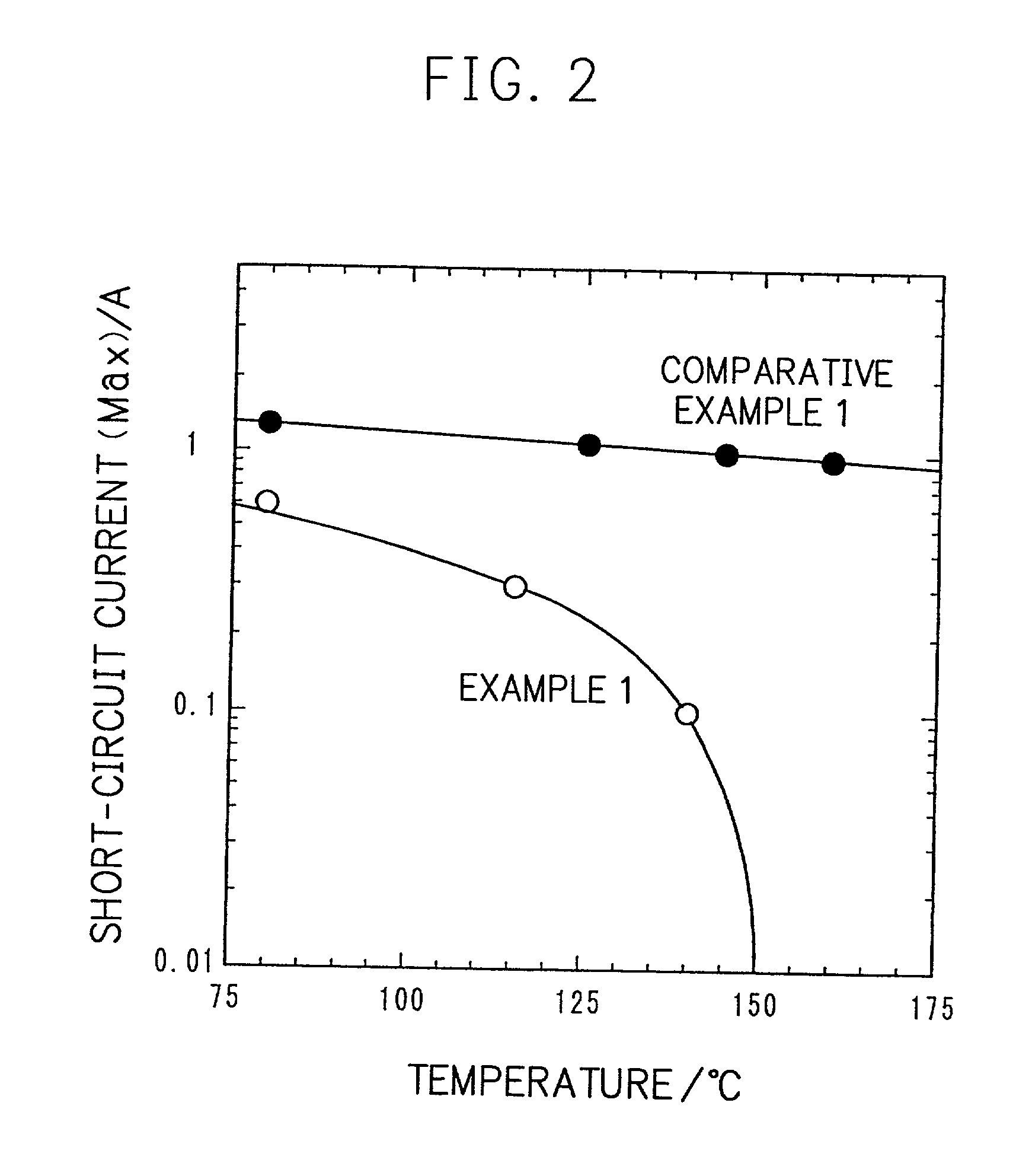 Battery and process for preparing the same