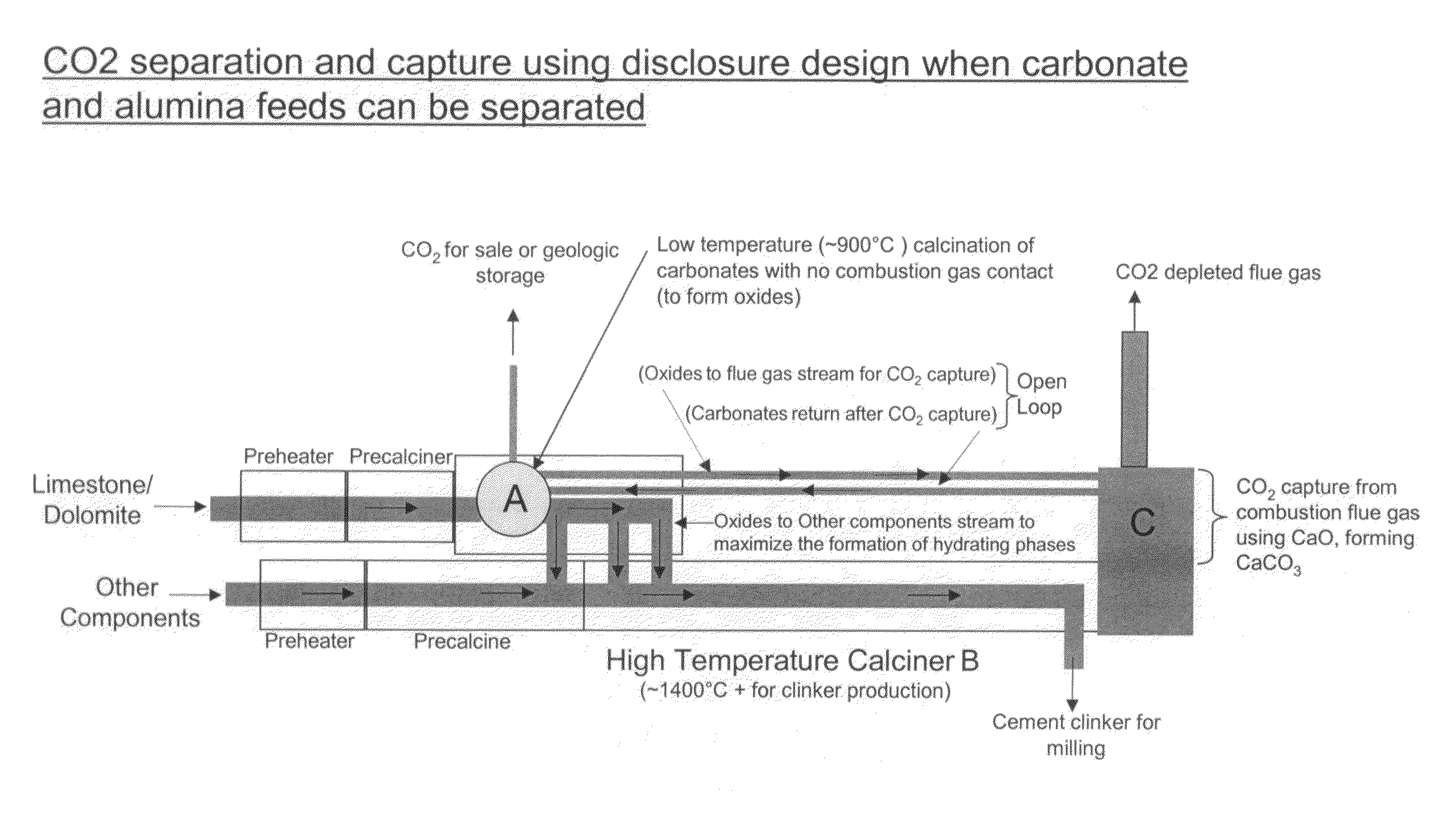 Carbon dioxide capture from a cement manufacturing process