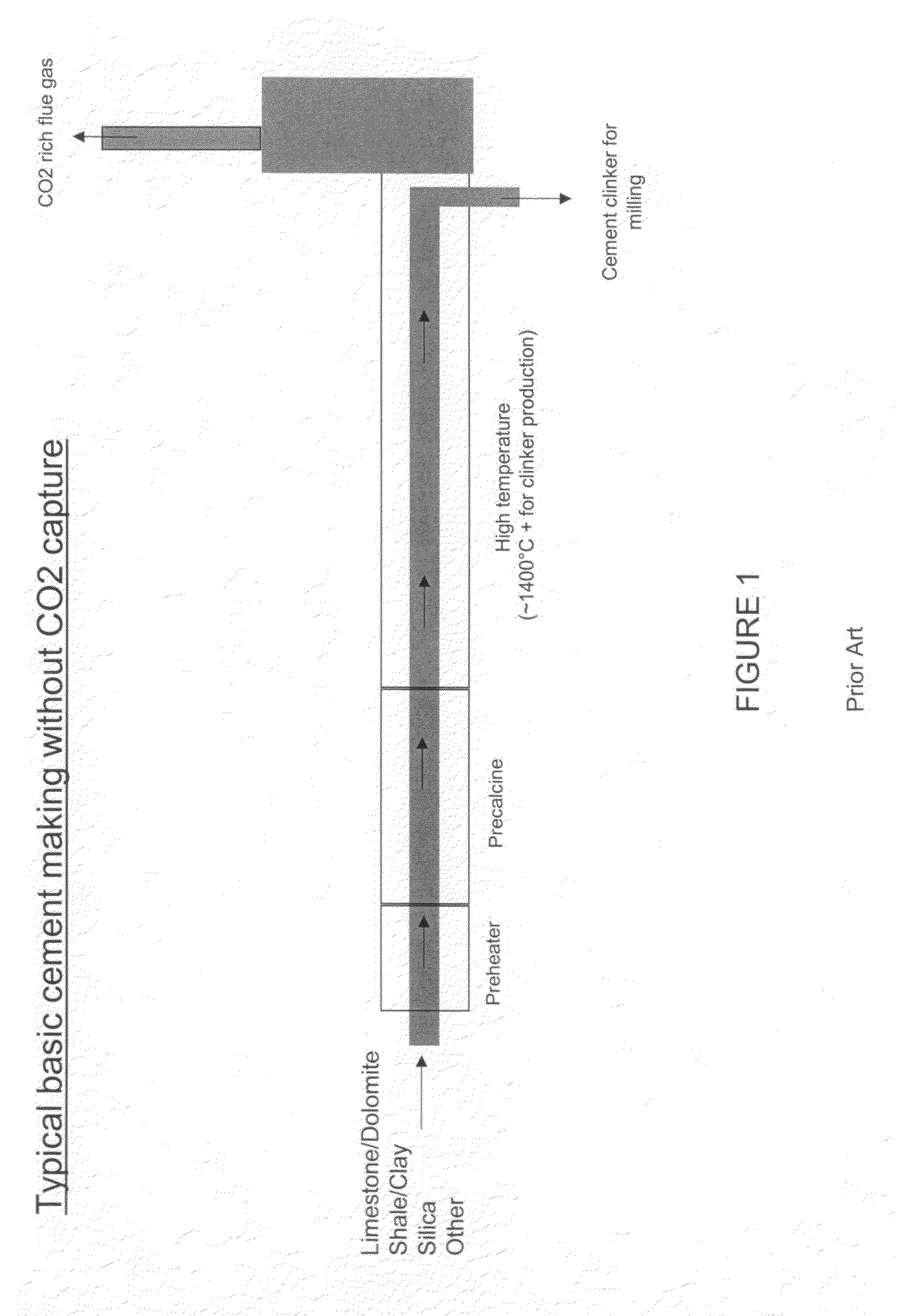 Carbon dioxide capture from a cement manufacturing process