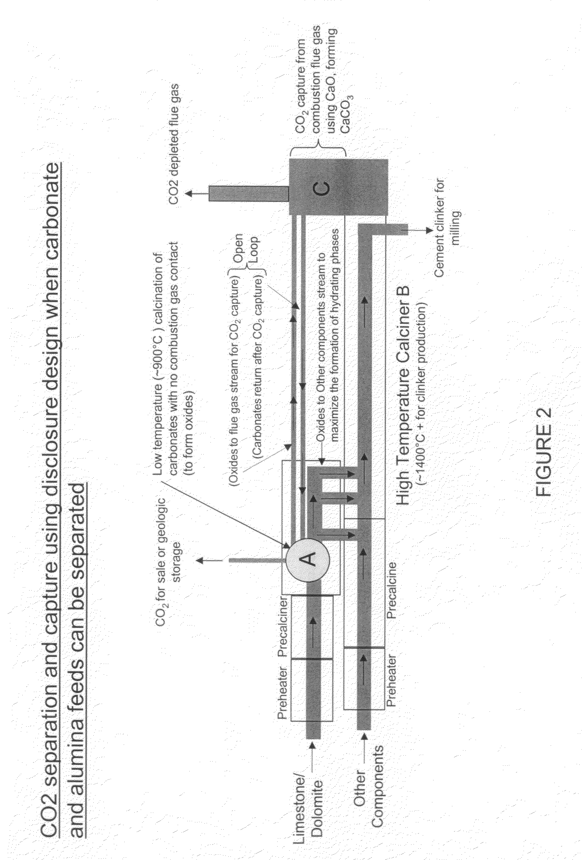 Carbon dioxide capture from a cement manufacturing process