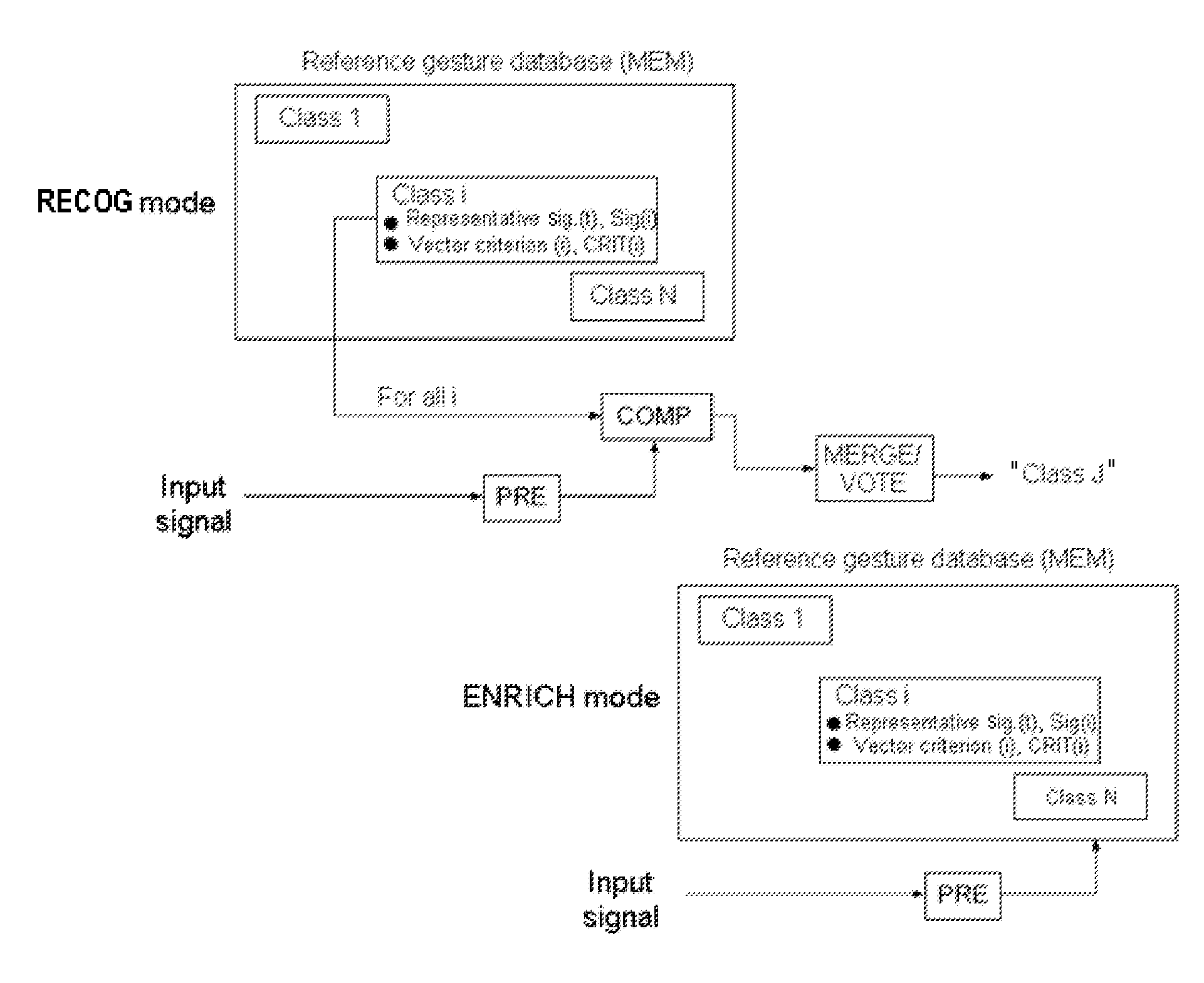 System and method for recognizing gestures