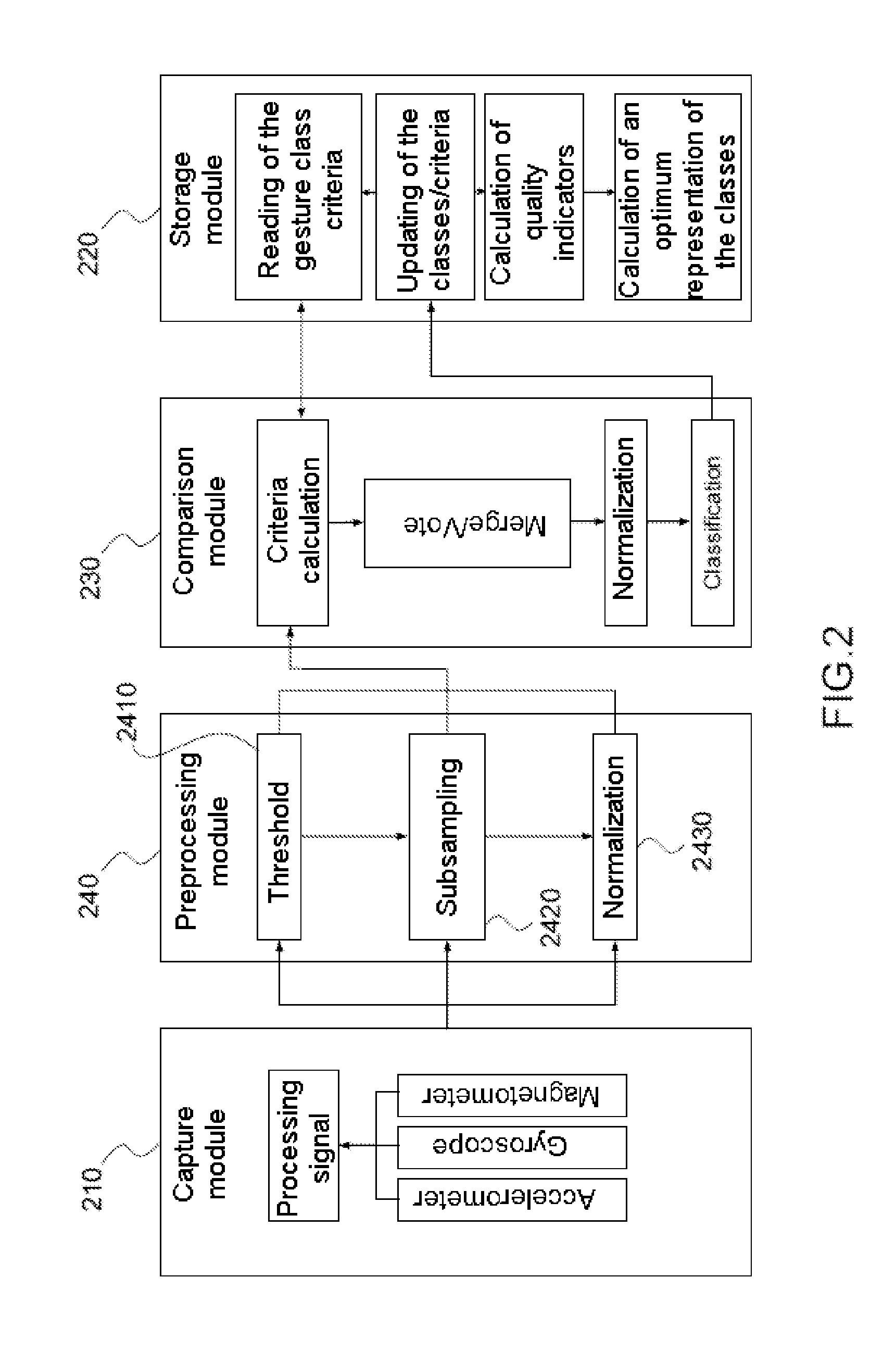 System and method for recognizing gestures