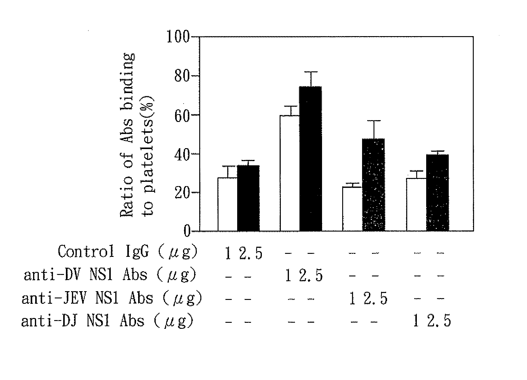 Dengue vaccine, pharmaceutical composition comprising the same, nucleotide sequence and antibody composition