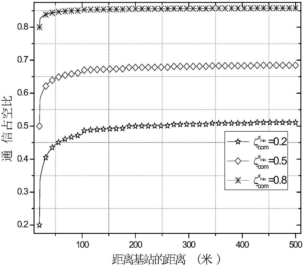 Node duty ratio self-adaptive setting method for efficient target monitoring